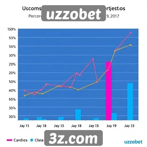 Estatísticas de jogos mais populares no uzzobet